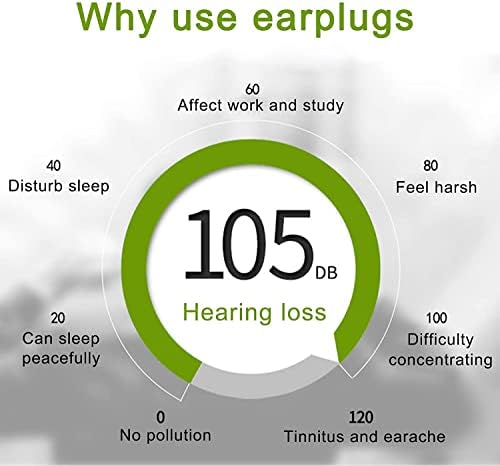 Plugues de orelha pequenos para sono reutilizável de silicone macio, tampões de orelha para redução de ruído, tampões para o cancelamento do ruído do sono, plugues de orelha de viagem com estojo