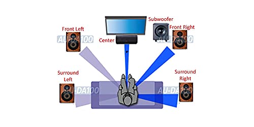 Coaxial óptico digital S/PDIF Audio para 5.1 Decodificador de som surround analógico