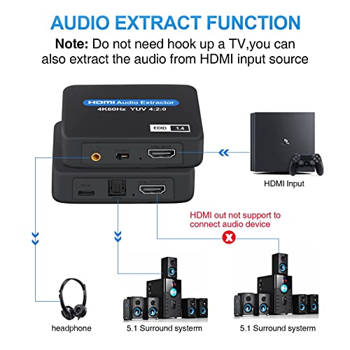 Extrator de áudio HDMI, 4K@60Hz HDMI para HDMI + Toslink óptico SPDIF + saída de áudio de 3,5 mm, Suporte de Incorporador