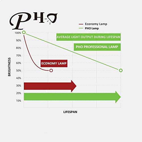Pho LMP-C150 Lâmpada de substituição original genuína com alojamento para Sony VPL-CS5 VPL-CS6 VPL-CX5 VPL-CX6 VPL-EX1