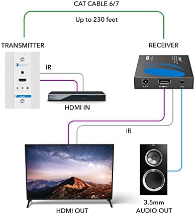 Extender HDMI 4K OREI, sobre o transmissor de placa de parede CAT6/CAT7 único 4K @ 60Hz UltraHD com controle HDR e IR - até