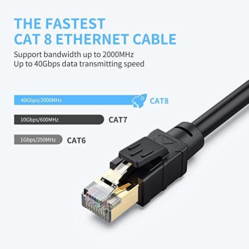 HISTEC CAT 8 Cabo Ethernet 150 pés 26AWG, cobre puro, cabo Ethernet ao ar livre 150 pés, cabo SSTP de blindagem dupla