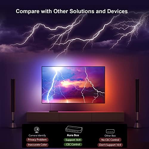 Kit de luz de fundo LED de TV DeKala com caixa de sincronização HDMI 2.0, luzes de TV imersivas para trás por 65,60,55