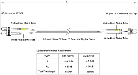 Speedyfibertx - 1 pacote de 35 metros Multimodo OM1 Duplex SC para LC Fiber Patch Cabo, Corning OM1 62.5/125 Fibra óptica, camisa