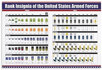 Pôster de classificação militar dos EUA, soldado americano e pôster de insígnia, exército, Corpo de Fuzileiros Navais, Força Aérea,