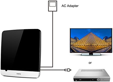 Antena Digital HDTV de Avantek com Antena Indoada com Ranco de Range de 80 quilômetros