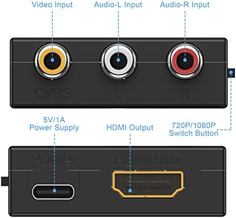 Conversor Hiprorca RCA para HDMI, Mini AV para HDMI Converter, Adaptador de Audio de vídeo CVBS composto para N64/PS2/STB/VHS/VCR/DVD,