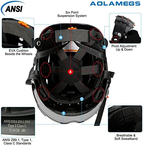 Aolamegs Construction Safety Hard Hard - Ansi Z89.1 Capacetes de segurança aprovados com viseira e muffos de orelha