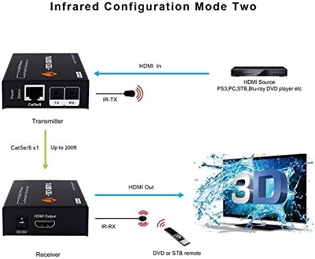 J-Tech Digital HDMI Extender por um único gato 5e/6/7 até 200 pés com dupla IR e EDID Support DTS, Dolby, LPCM
