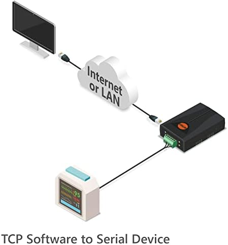 SOLAE SYSTEMS INDUSTRIAL SERIAL para Ethernet Converter, RS422/RS485, TCP, UDP, servidor de dispositivos, CSE-H55N2