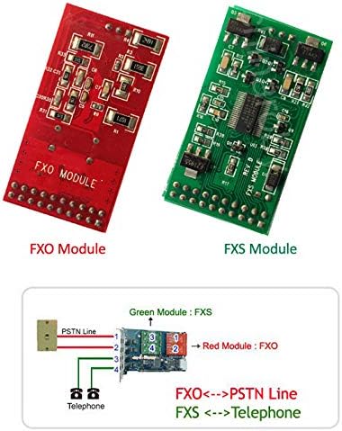 Cartão FXO FXO TDM410P com 1 FXO+3 portas FXS, placa analógica PCI para asterisk, FreePBX, Issabel, Vitalpbx Dahdi VoIP Sistema