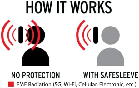 Proteção de Safesleeve EMF Anti Radiação Google Pixel 6 Pro Case e RFID EMF Bloqueador Carteira do cartão, capa de telefone celular
