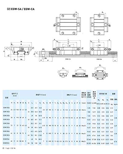 Mssoomm 15mm EGW15 Kit de trilho linear quadrado CNC 2PCs EGW15-49.21 polegada / 1250mm +4pcs EGW15 - Bloco de deslizamento de carruagem de CA para impressora 3D e projeto DIY