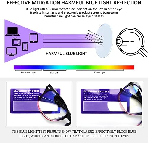 Sumkyle 3 Pacote de óculos de leitura multifocais progressivos para homens homens azul bloqueando óculos de computador