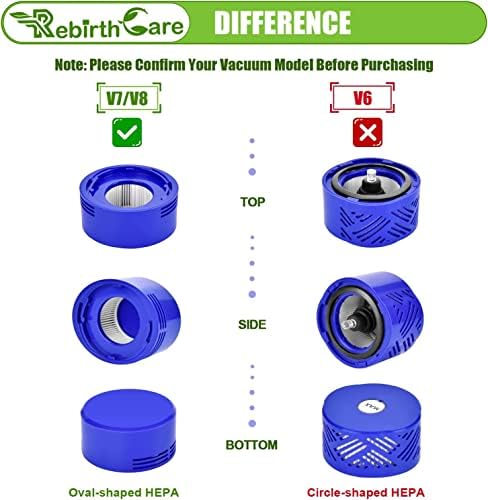 Filtro para Dyson V7 V8 Animal Absoluto Motorhead sem fio Vacuum Cleaner, 2 filtros de post, 2 pré-filtros Substituição,