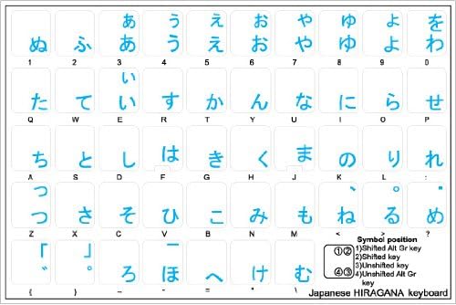 Decalques japoneses de teclado Hiragana com fundo transparente de letras azuis