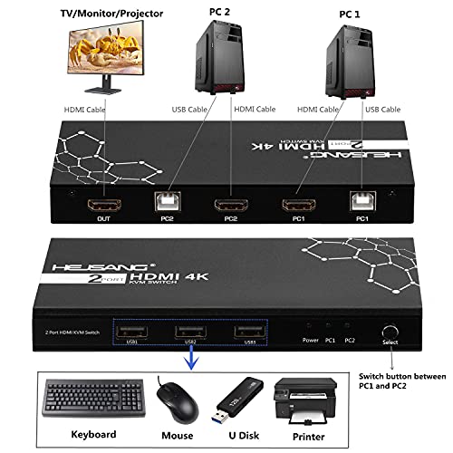 Switch HDMI KVM HDMI 2 PORTS 3 PORTAS USB KVM, HEJSANG UHD 4K Caixa USB Caixa 2 Computadores 1 Monitor Compartilhar Teclar