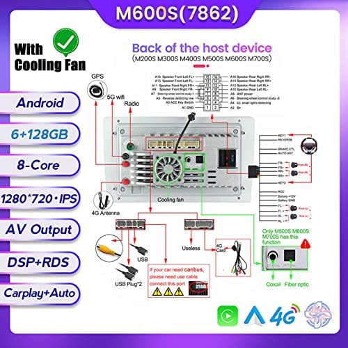 DVD Player com carro Radio Android estéreo estéreo 9 polegadas Tela de entretenimento Rádio multimídia para Mazda RX8 2003-2010 Suporte CarPlay FM WLAN DAB+ OBDII RDS DSP SWC