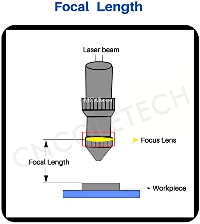 McWlaser CVD ZNSE Focus Lens Diã: 20mm fl: 4 / 101,6mm para o cortador de gravador a laser CO2 40W 50W 60W 80W 100W 130W 150W 180W