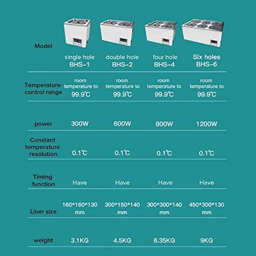 Banho de água do laboratório digital científico da Ansnal, banho de água termoestático com exibição digital e tampa de cobertura