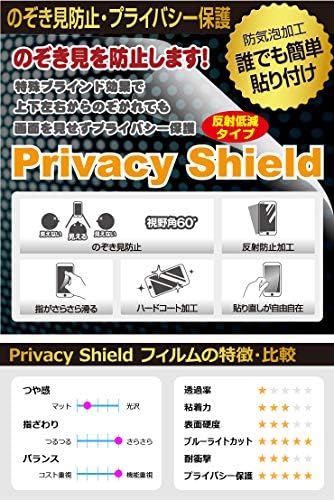 Workshop do PDA Google Pixel 3A XL Privacy Shield Protetor