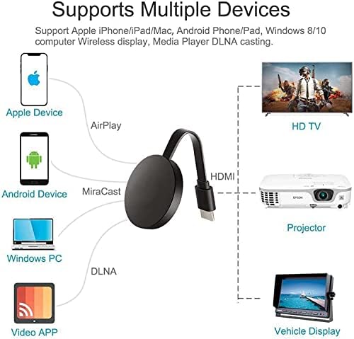 4K 1080P Wireless HDMI Display Adaptador dongle, filmes de streaming de wifi, shows e receptor de TV ao vivo de i-phone, i-pad, android, PC, tablet, janela para hdtv/monitor/projetor