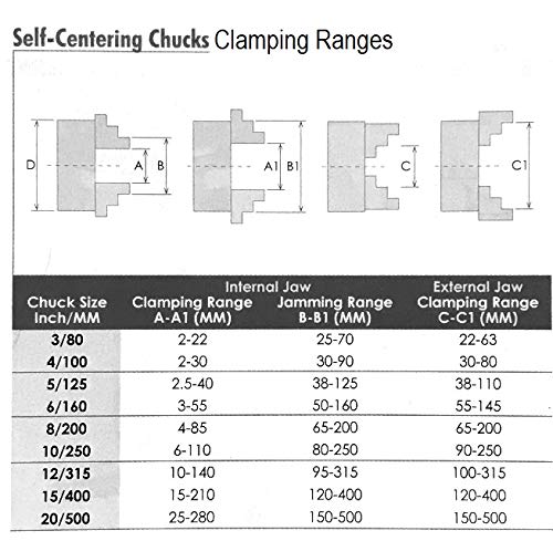 HHIP 3900-0432 12 4-JAW PLAY CHOLENTERING TIRO EGUNDO CHUCK