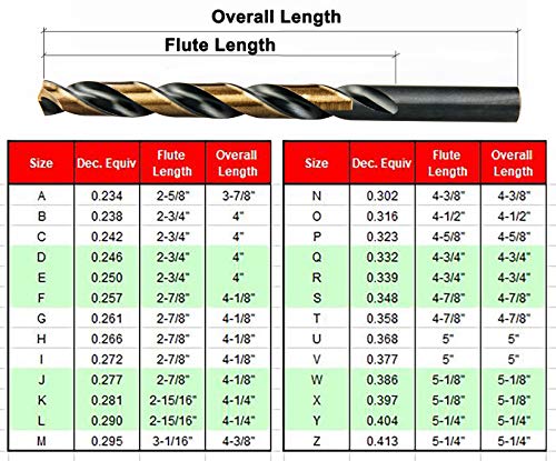 Conjunto de brocas de 26 peças de maxool 26pcs/26 peças Twist Drill Bit Definir aço de alta velocidade M2 ​​letra de aterramento