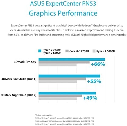 ASUS PN53-BB5000X1TD-NL R5-6600H/BT5.2/RADEON/BB/VESA Desktop