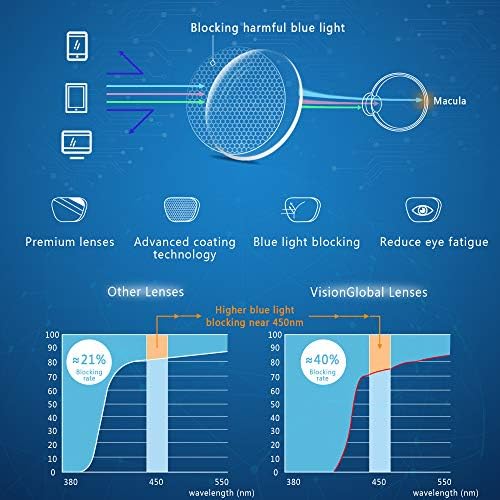 VisionGlobal Blue Light Blocking Glasses para mulheres/homens, anti -falhas, óculos de leitura de computador, quadro quadrado elegante,