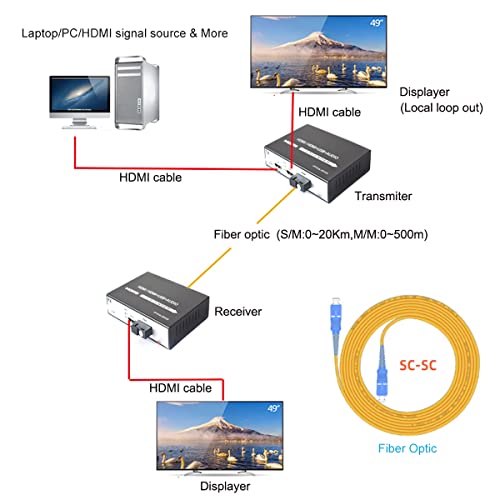 Primeda-TeleCom HDMI sobre conversores de extensor de fibra óptica, com loop out, universe singleMode SM UP 20KM e MULTIMODE