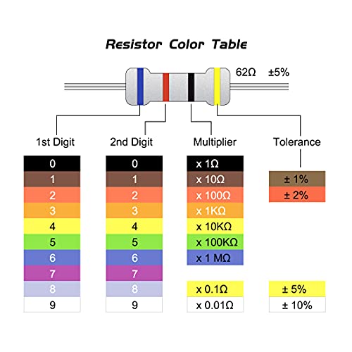 UXCELL 50pcs 6,2k ohm resistor, 1/4w 5% de resistores de filmes de carbono, 4 bandas para projetos eletrônicos de bricolage e