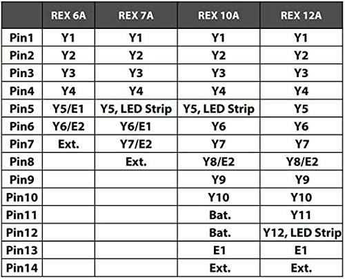 Jeti 80001242 Rex 7 Receptor de 7 canais 2,4 GHz