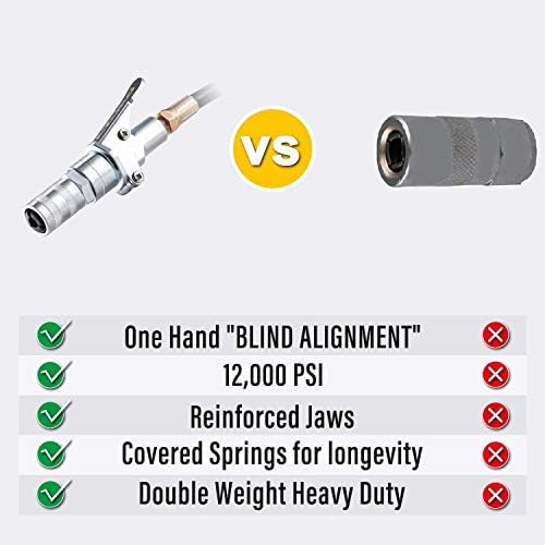 Azuno Grease Gun regular e acoplador XL