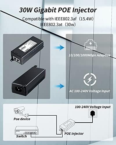 Sodola 16 Port Gigabit Ethernet Switch e Gigabit Poe Injector 30W