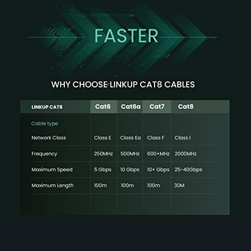LINKUP - [40Gbps Cat8 Ethernet Patch Cabo Double Shielded┃2000MHz Cat8.1┃ Fios LAN à prova de futebol compatíveis com