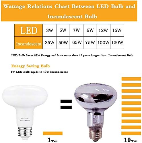 Bulbo LED R30 ou BR30, 12W, 1200 lúmens, atualização para a lâmpada de 100W, cor branca macia 3000k, para recuperação pode usar,