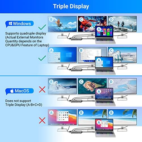 Laptop Docking Station Monitor Dual para MacBook Pro/Air HP Dell XPS Laptops, USB Universal C Thunderbolt 3/4 Display Triple