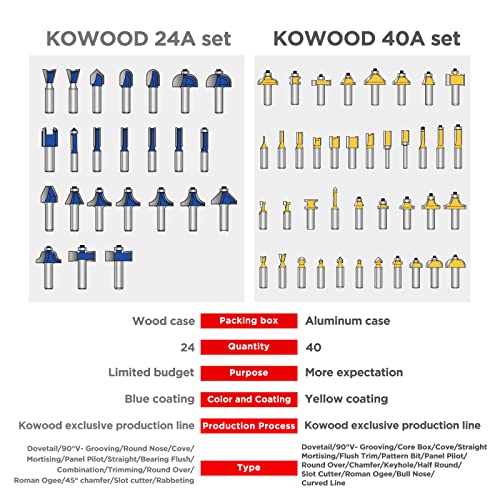 Kowood Bits Bits conjunto de 40 peças, haste de 1/2 polegada, 40A Kit de bits de roteador especialista.