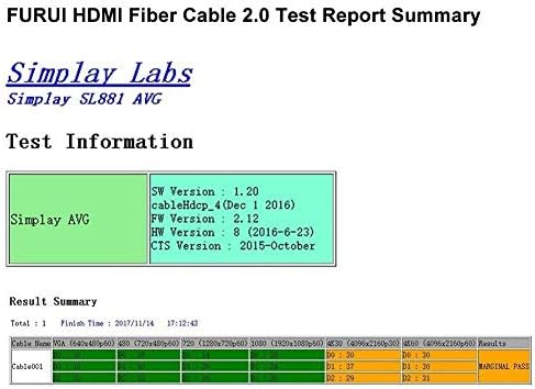 Cabo HDMI de fibra 25 pés 4k 60Hz, FURUI FIBROPTIC HDMI 2,0B CABO HDR10, ARC, HDCP2.2, 3D, 18 Gbps, subamostragem 4: