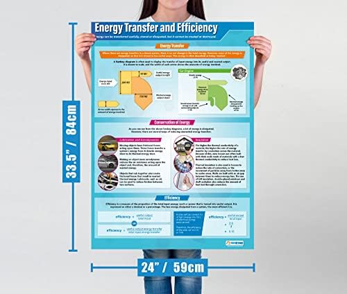 Posters de Física da Educação Daydream - Conjunto de 12 | Pôsteres de ciências | Papel de brilho laminado medindo 33 ”x 23,5” |