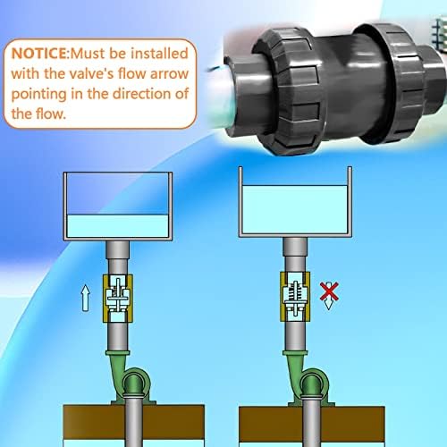 Válvula de retenção da união verdadeira do PVC, válvula de retenção de utilidade de porta completa de 2 '' '', válvula de retenção da piscina de soquete SCH80 para prevenção do refluxo do refluxo