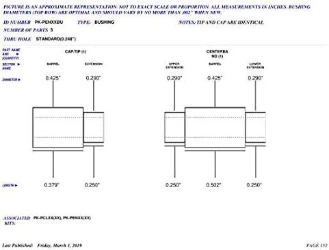 Penn State Industries PK-Penxxbu 3pc Bucking Set para kits de projeto Slimline Pro Pen e Lápis