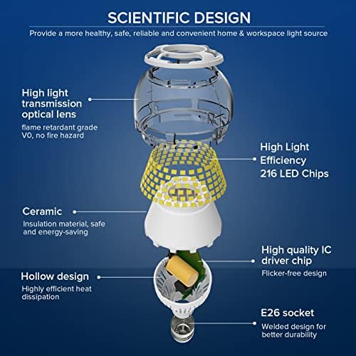 Sansi 5500 lúmens + 6000 lúmens, 650W equivalente + 400W Lâmpada LED equivalente, lâmpada LED de economia de energia de 5000k de 5000k com tecnologia de cerâmica