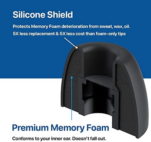 AirFoams Pro Universal Memory Foam Ear Dips W/Silicone Shield patenteado para a Sony WF-1000XM4, Beat Fit Pro, Beats Studio Buds, Buds 2 Pro, Jabra, Beats Flex. Substituição. Kickstarter.