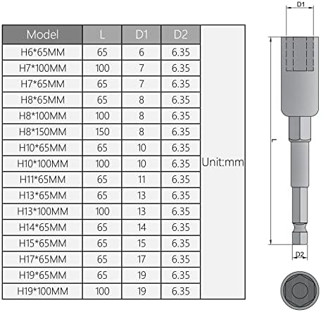 Utoolmart 1/4 Hortel de lank de 1/4 Bit de broca de driver de porca de 7 mm, comprimento de 65 mm, métrica sem magnética 2 pcs