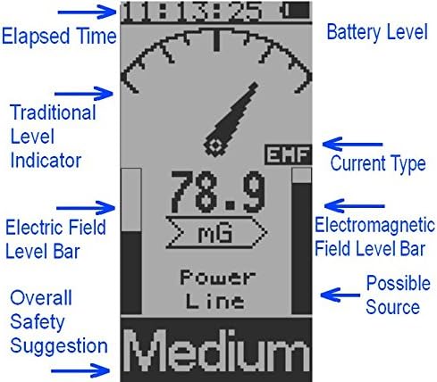 GQ Avançado EMF-380 V2 Radiação eletromagnética de vários campos 3 em 1 EMF ELF METER RF Analisador de espectro fantasma