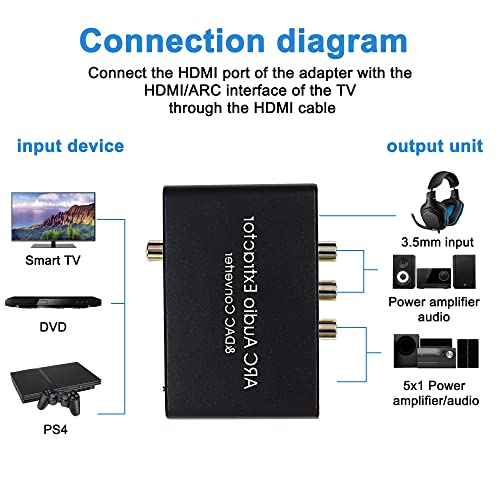Xmsjsiy hdmi arco para extrator de áudio RCA conversor DAC HDMI Arc Spdif coaxial para 3,5 mm de áudio estéreo RCA L/R Adaptador de