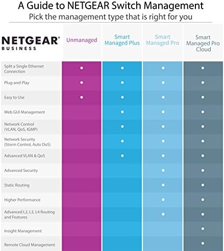 Netgear GS752TP -100NAS - descontinuado pelo fabricante