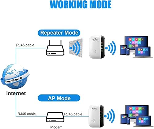 Repetidor Wi -Fi Wi -Fi de 300mbps WiFi Extender, mini reforço da Internet para casa, repetidor sem fio da Internet e amplificador de sinal, suporta mais dispositivos Aplicativos básicos da Internet